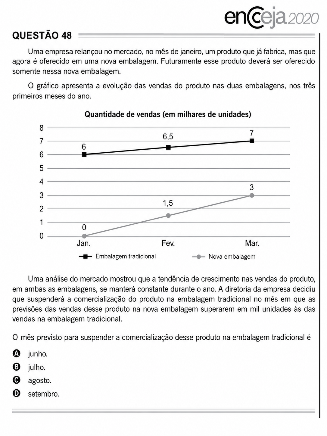 Questão Q 48 Edição Encceja de MATEMÁTICA E SUAS TECNOLOGIAS