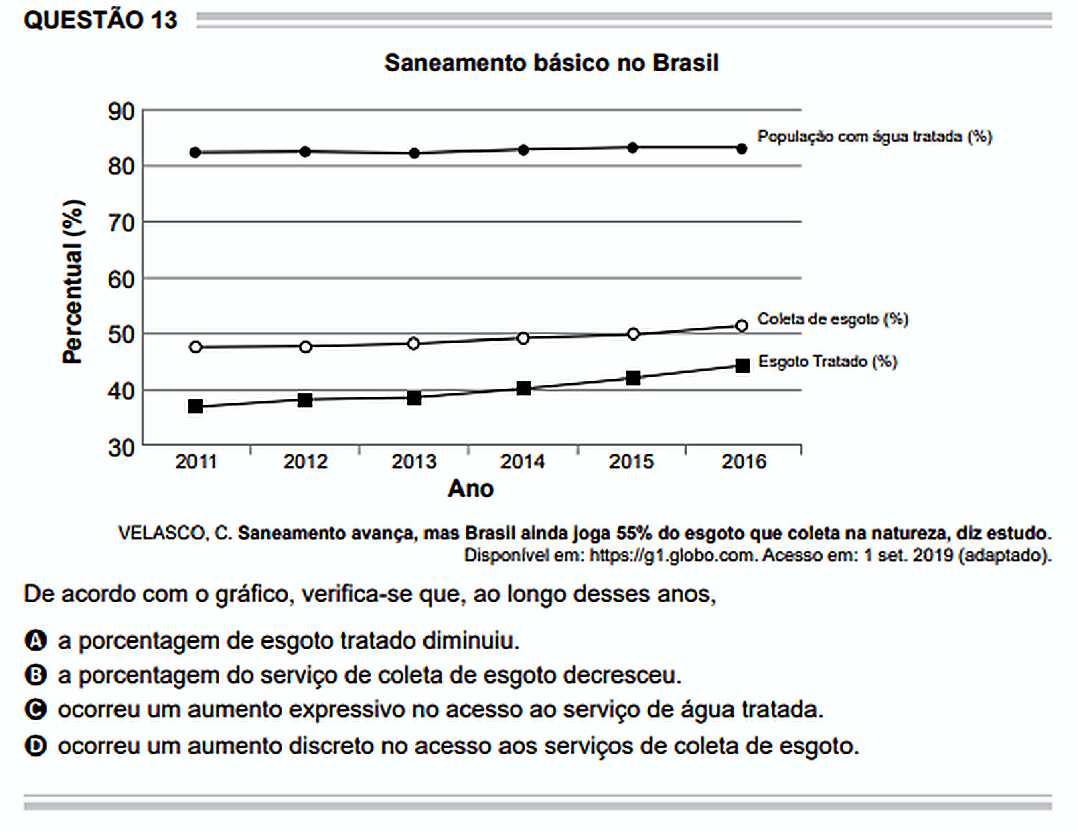 Questão Edição Encceja 2020 de CIÊNCIAS DA NATUREZA E SUAS TECNOLOGIAS