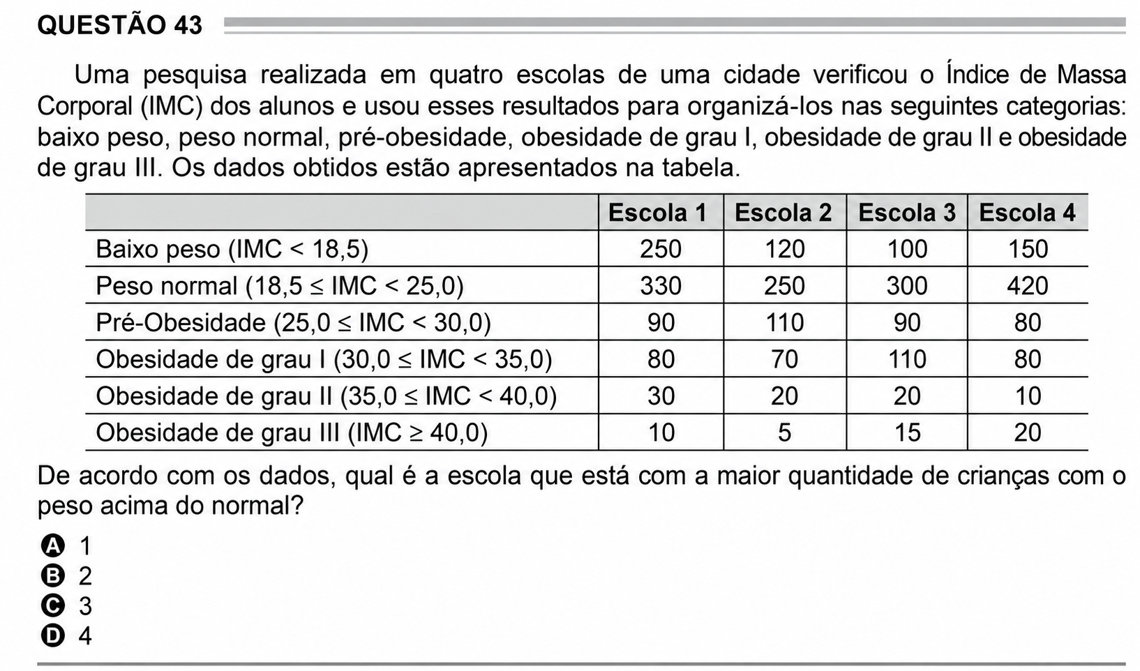 Questão Q 43 ENCCEJA 2020 de MATEMÁTICA E SUAS TECNOLOGIAS
